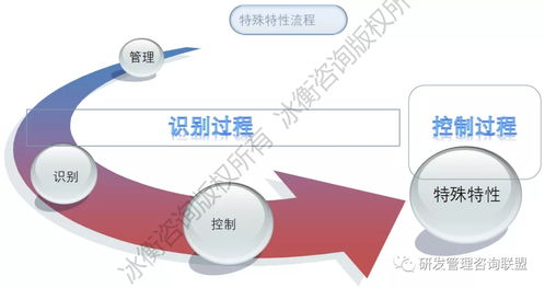 從圖紙到產(chǎn)品 一家龍頭工程機(jī)械企業(yè)如何通過務(wù)實(shí)咨詢優(yōu)化研發(fā)流程