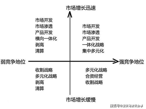 全球頂級咨詢公司常用的核心分析模型，看完你就掌握了企業管理咨詢的精髓